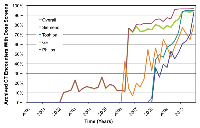 Figure 1b: