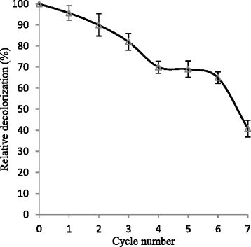 Fig. 8