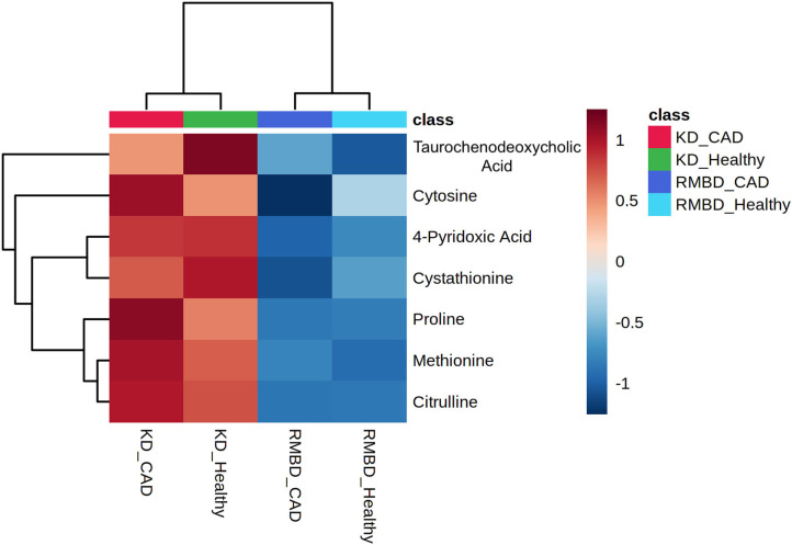 Figure 6