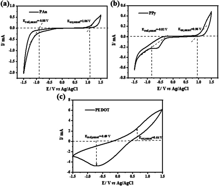 Fig. 14