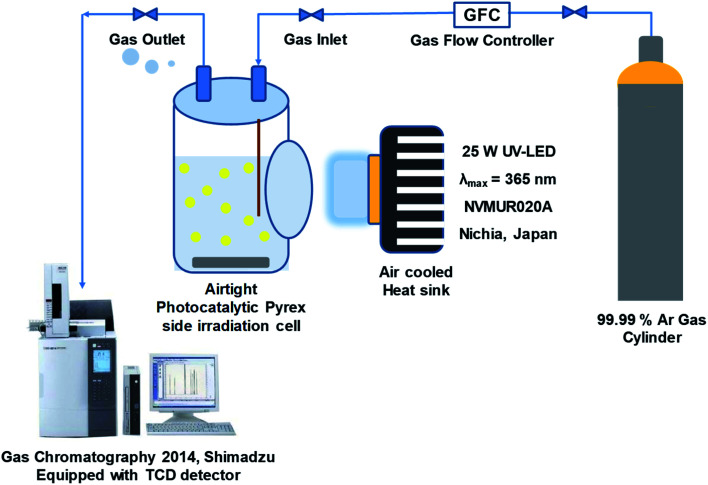 Fig. 2