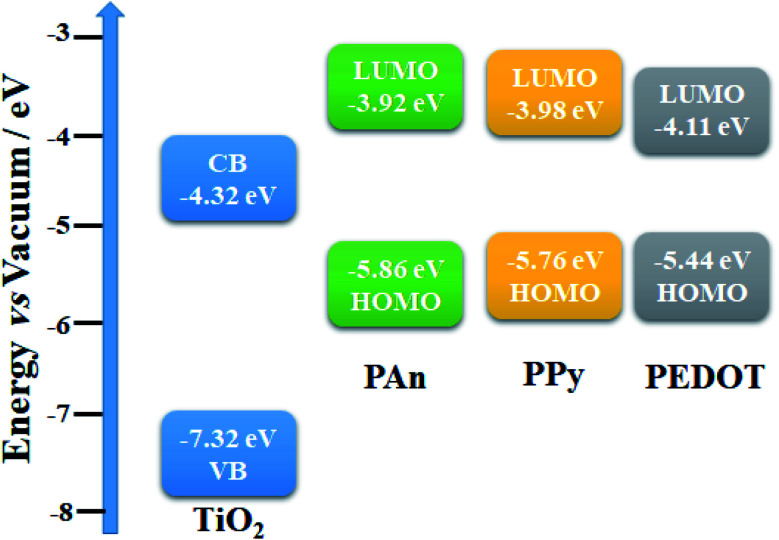 Fig. 15