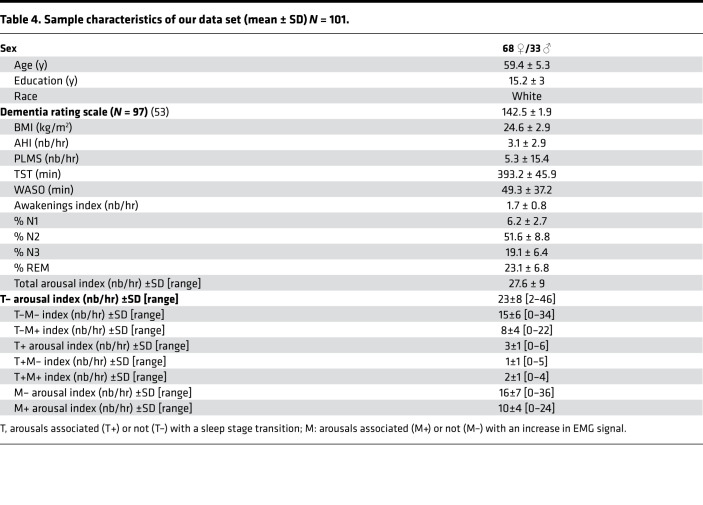 graphic file with name jciinsight-6-152858-g217.jpg