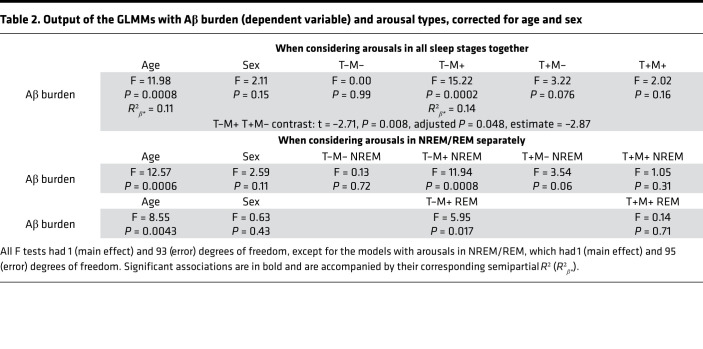 graphic file with name jciinsight-6-152858-g215.jpg