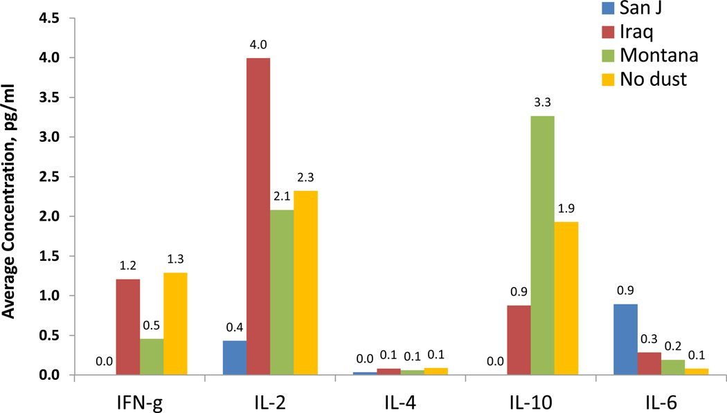 Figure 4)