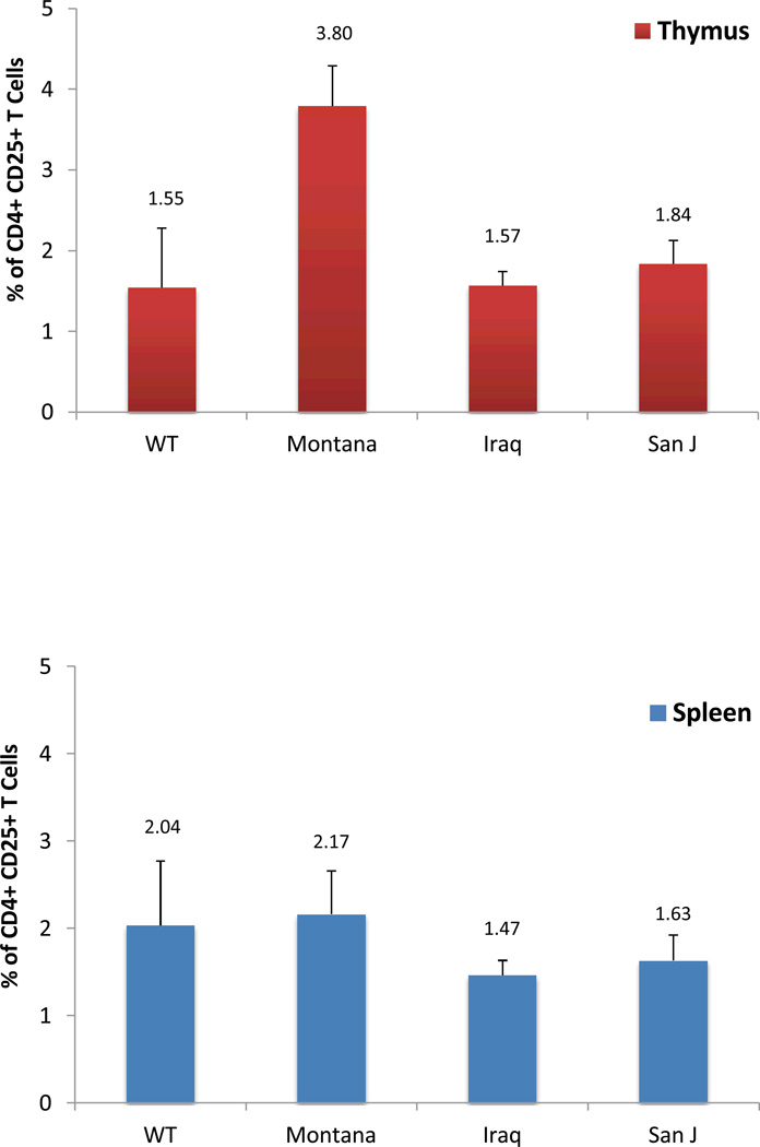 Figure 3)