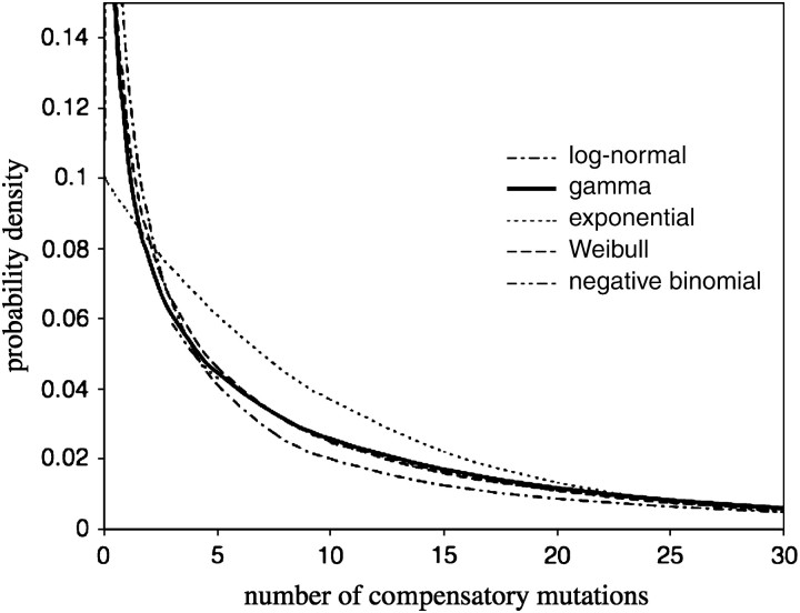 Figure 2.—