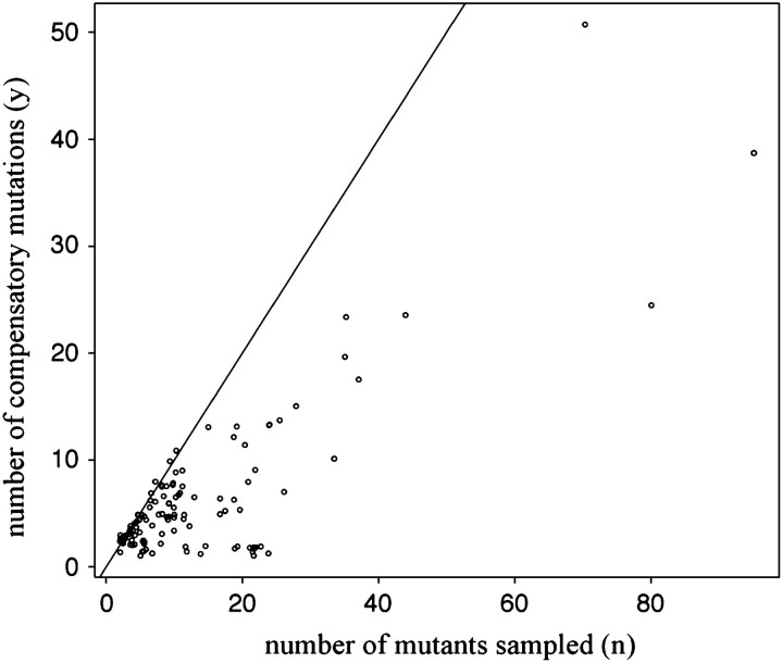 Figure 1.—