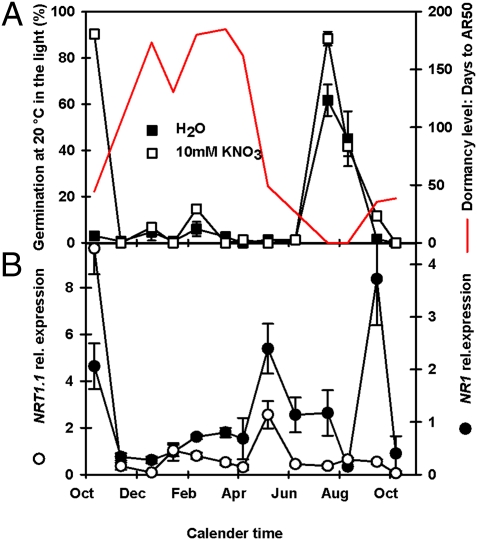 Fig. 5.