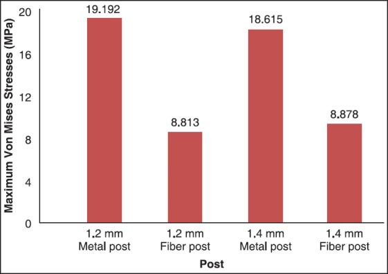 Graph 2