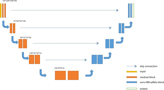 Figure 4