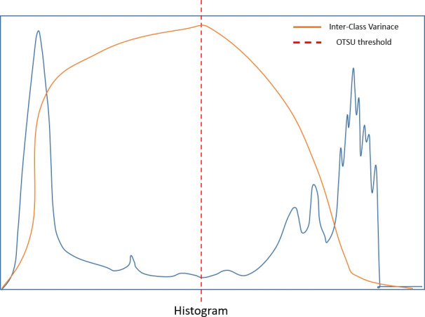 Figure 11