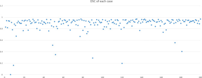 Figure 6