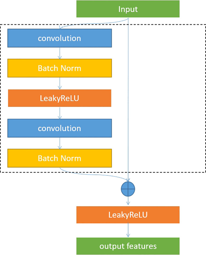 Figure 5