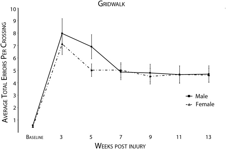 FIG. 3.