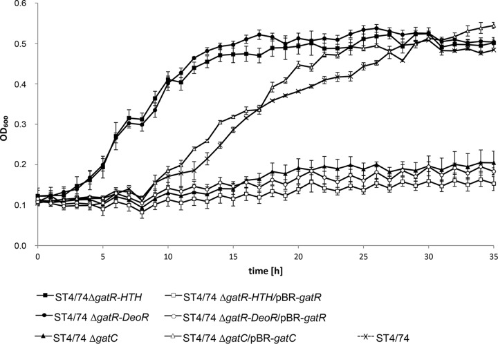 FIG 2