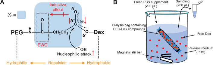 Fig 4A