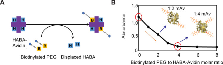 Fig 1A