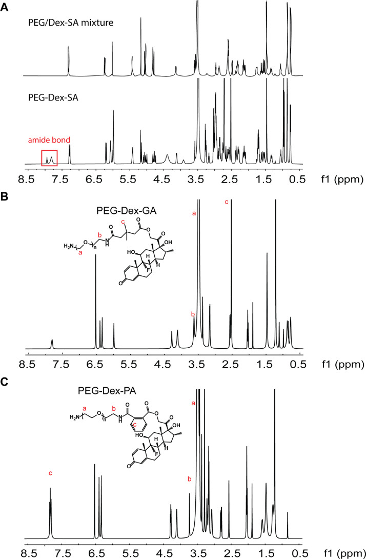 Fig 8