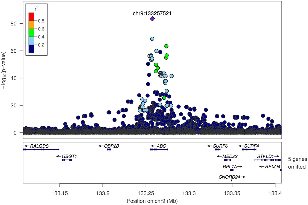 Figure 1.