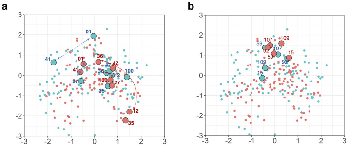 Fig 3