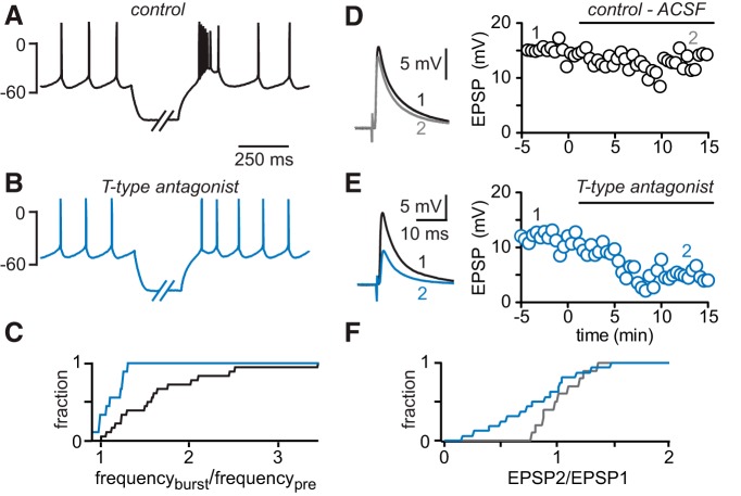 Figure 9.