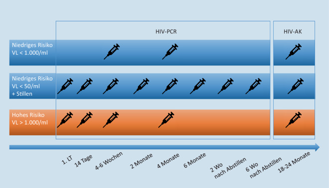 graphic file with name 129_2022_5046_Fig1_HTML.jpg