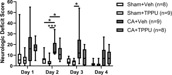 Fig. 4