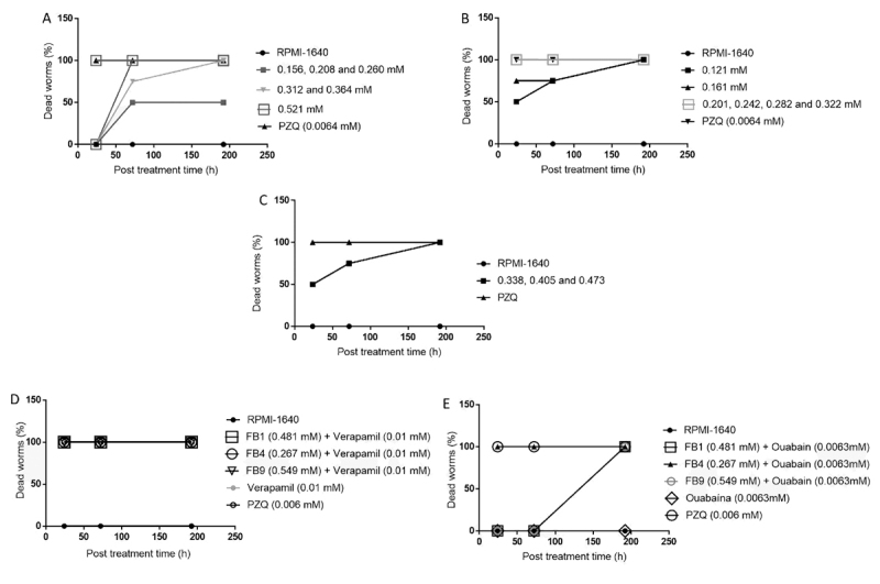 Figure 3. 