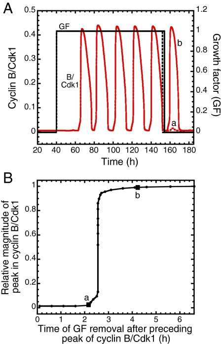 Fig. 3.