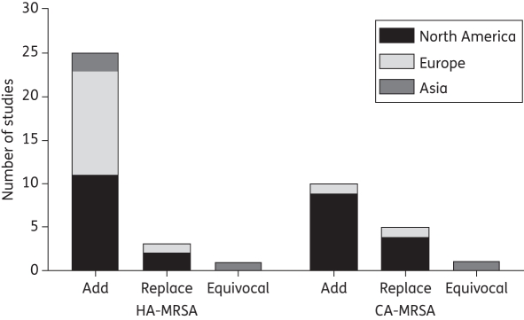 Figure 2.