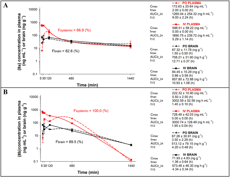 Figure 10: