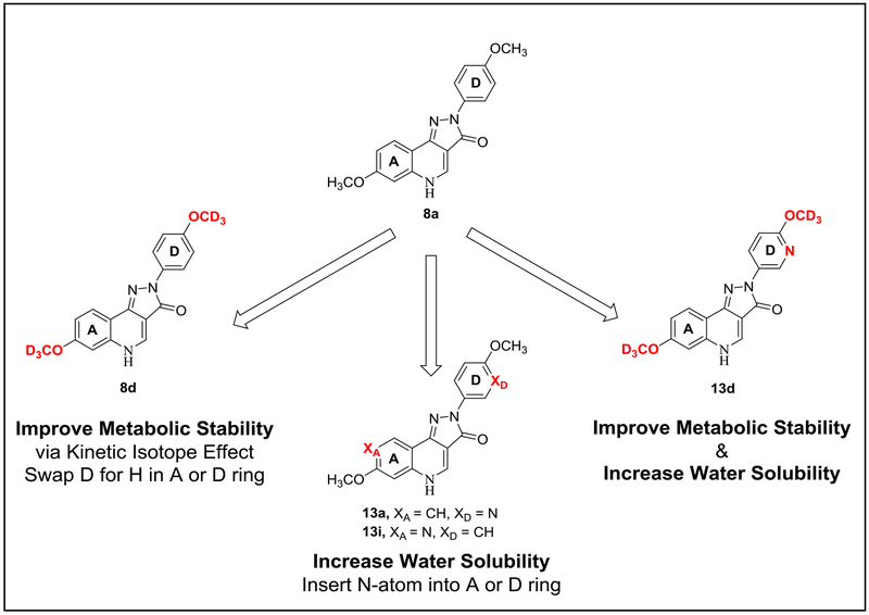 Figure 3: