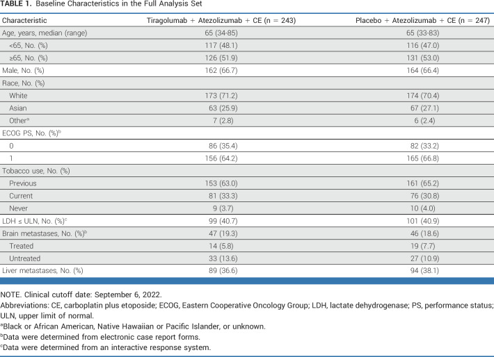 graphic file with name jco-42-324-g002.jpg