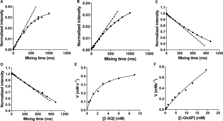 Figure 5.