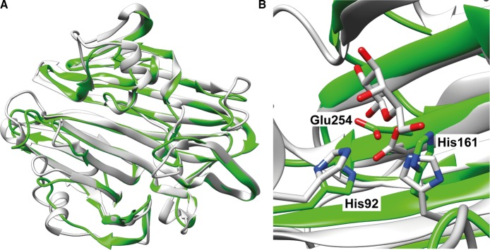 Figure 3.