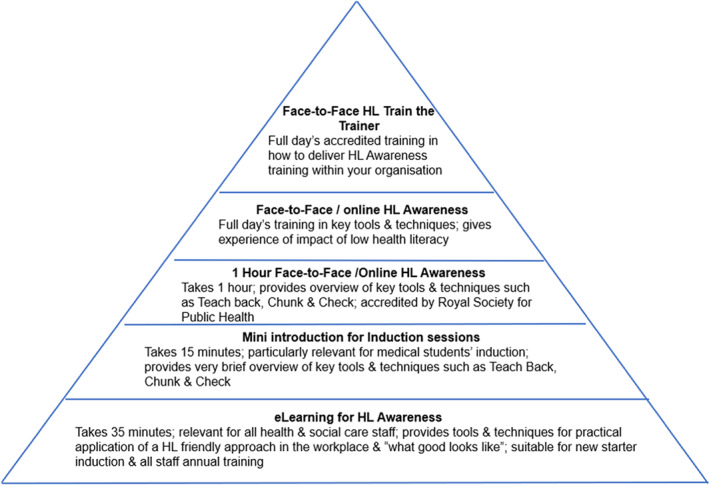 FIGURE 2