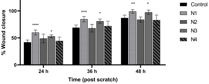 Figure 7