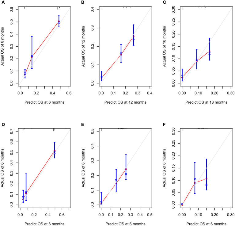 Figure 6