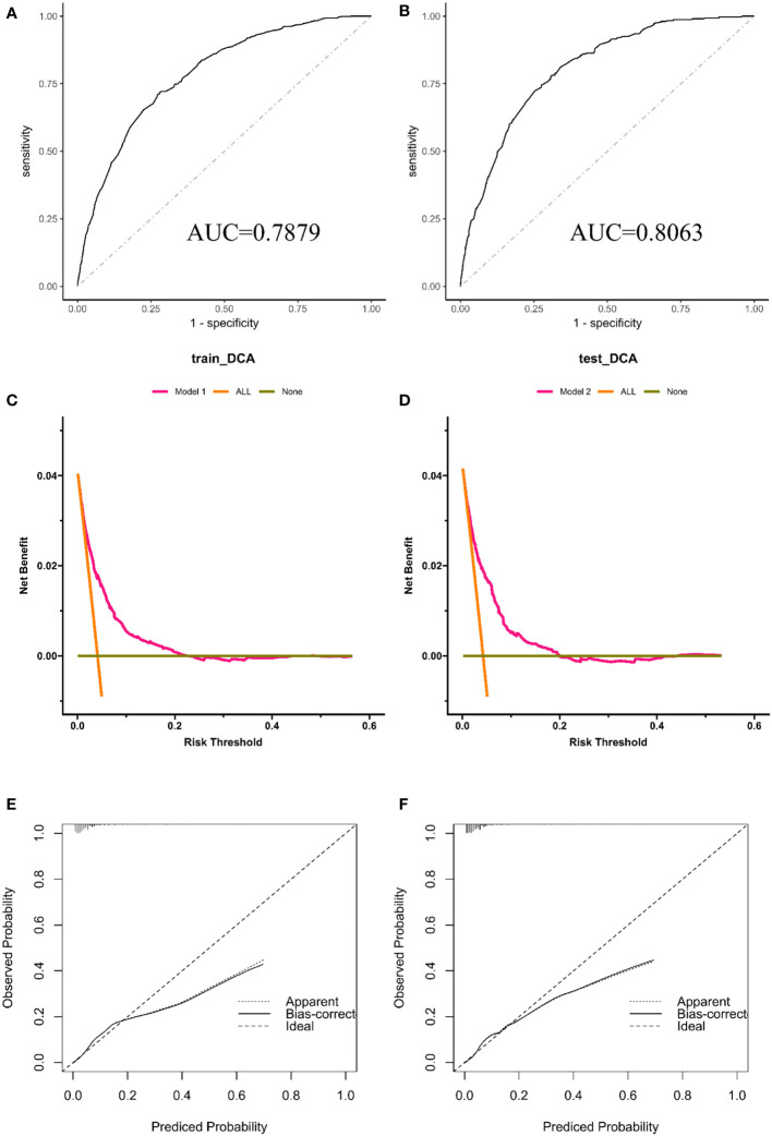 Figure 4