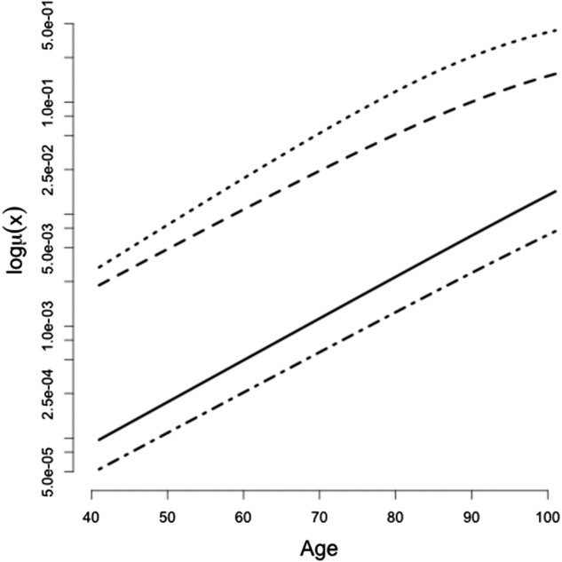 Figure 1