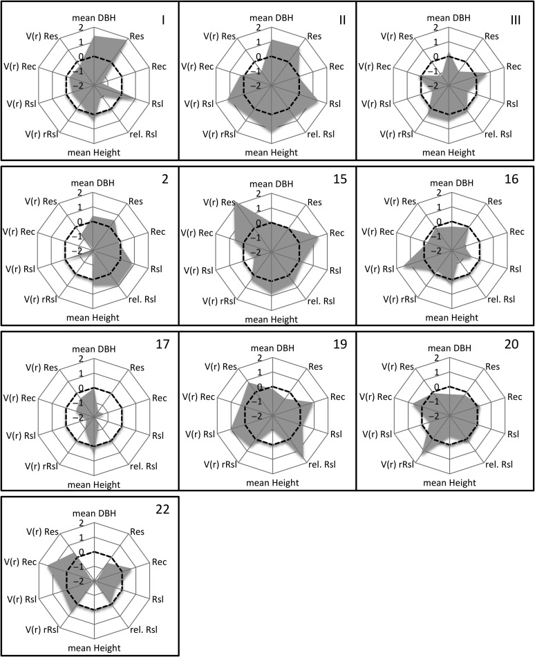 Figure 6.
