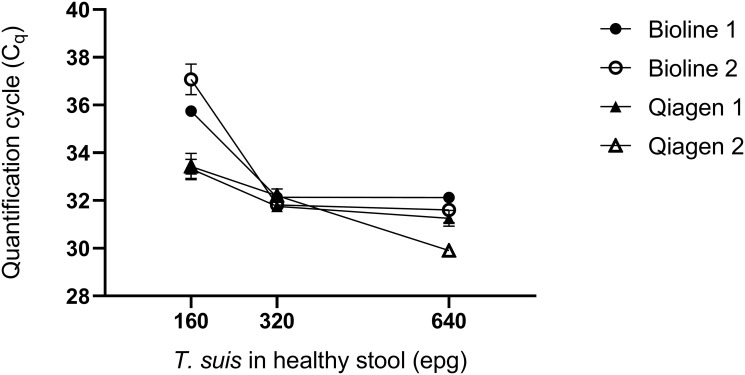 Fig 5