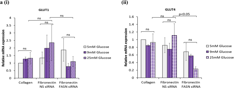 Supplementary Fig. S4