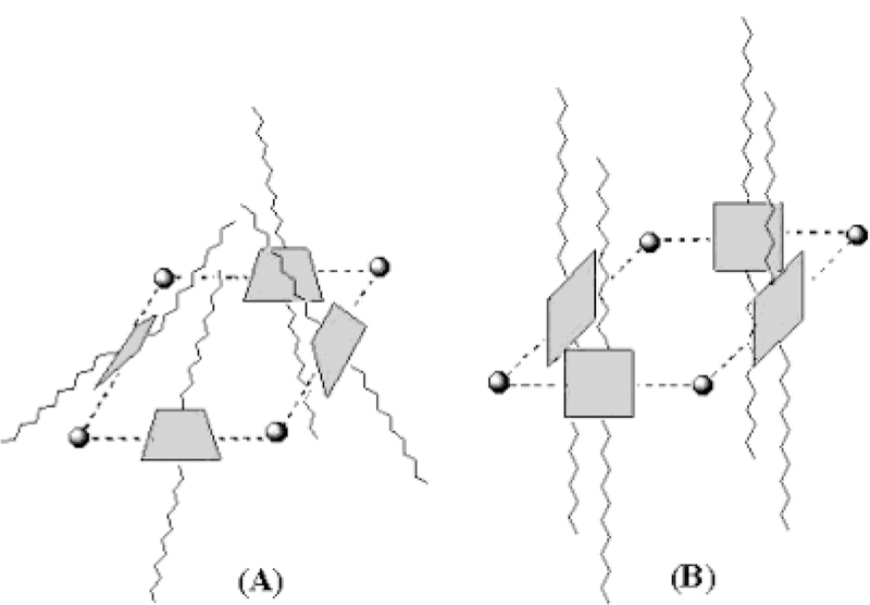 Chart 3.