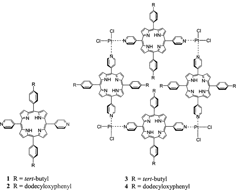 Chart 1.