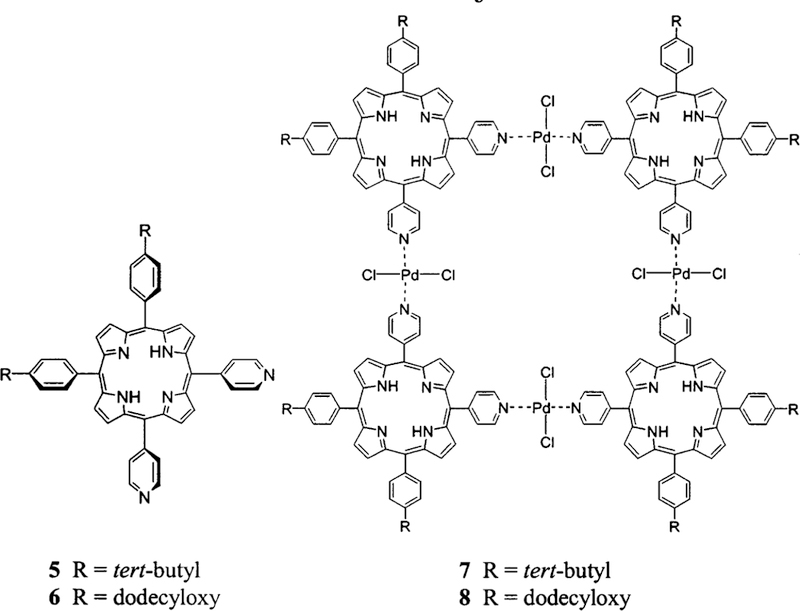 Chart 2.