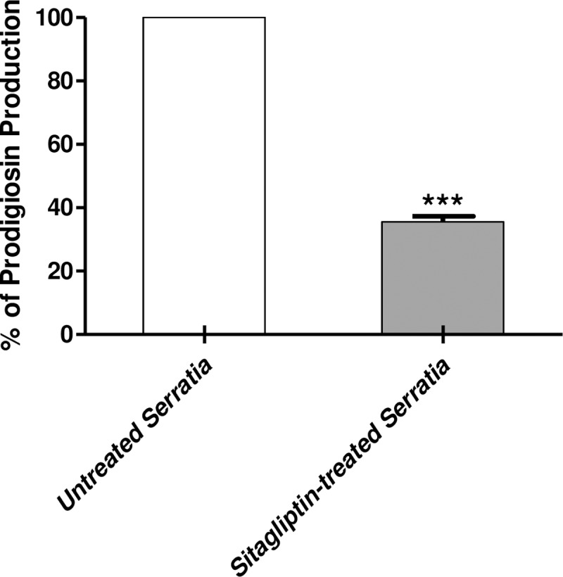 Fig 5