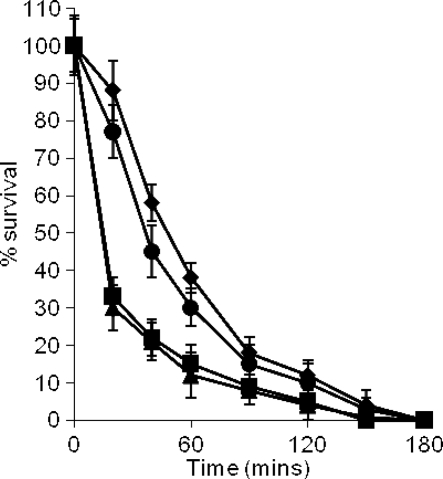 FIG. 8.