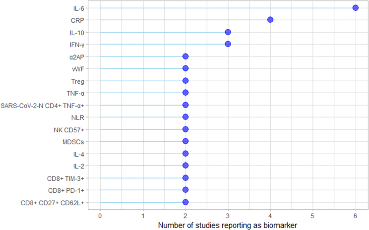 Supplementary Fig. S1